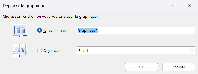 Boîte de dialogue Déplacer le graphique dans Excel, avec les options Nouvelle feuille et Objet dans