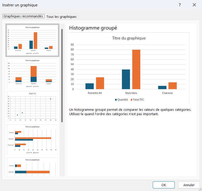 Fenêtre Insérer un graphique d'Excel, onglet Graphiques recommandés, avec la liste des vignettes à gauche et l'aperçu agrandi à droite