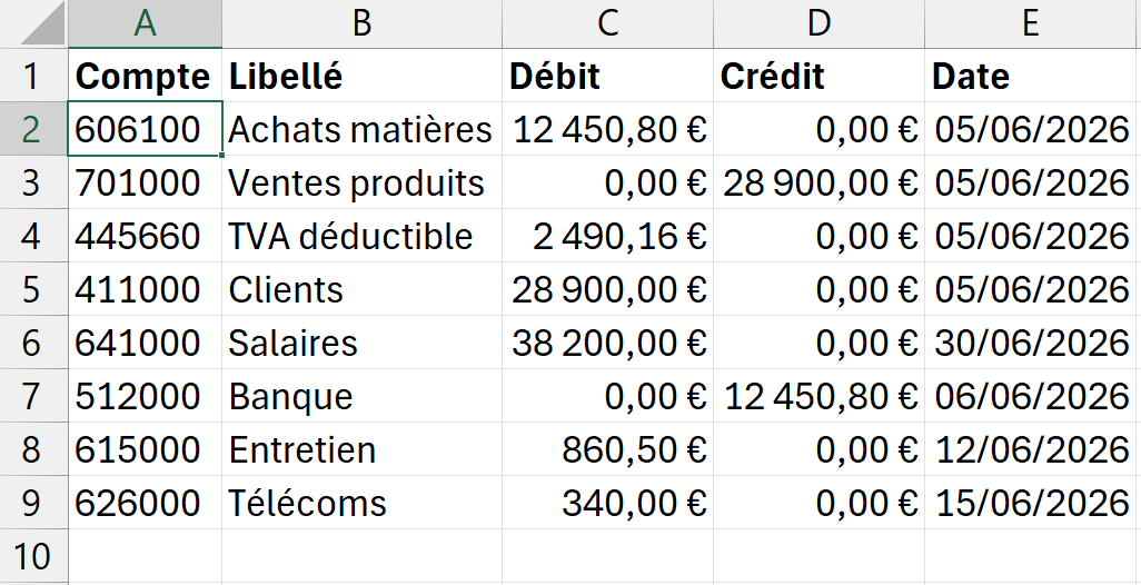 Écritures comptables du mois chargées dans la feuille par une connexion de données externes vers l'export CSV du logiciel comptable.