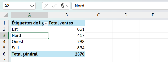 Tableau croisé dynamique Excel listant les éléments Est, Nord, Ouest et Sud du champ en ligne, avec leurs ventes et un Total général de 2370.