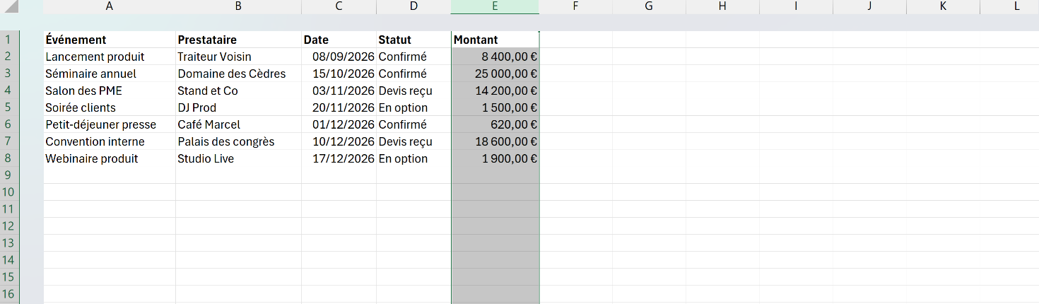 Tableau de suivi budgétaire dont la colonne E entière est sélectionnée et affichée au format monétaire harmonisé.