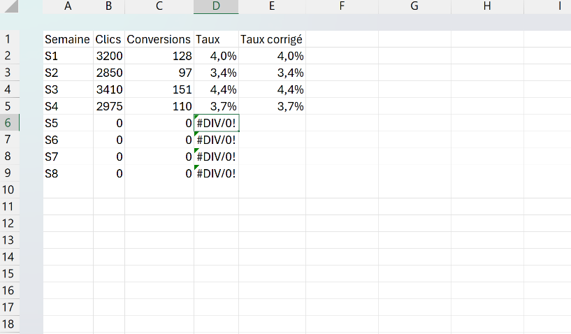Tableau de suivi de campagnes Excel où les semaines à zéro clic affichent #DIV/0! et où la colonne corrigée avec SI reste vide.