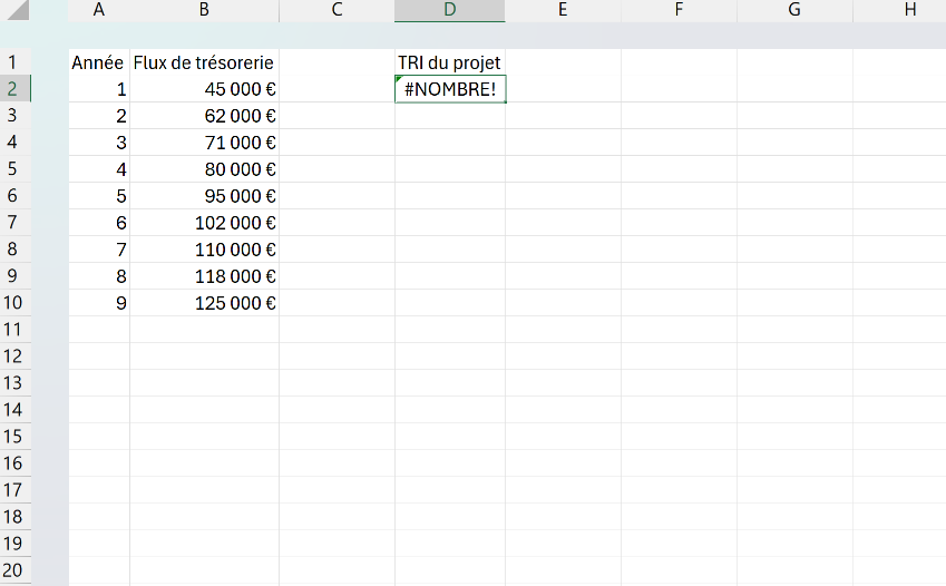 Tableau de flux de trésorerie Excel où la fonction TRI renvoie #NOMBRE! parce qu'aucun flux négatif n'est saisi.