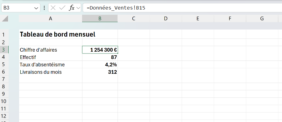 Feuille de synthèse d'un tableau de bord mensuel dont chaque indicateur est lu dans une autre feuille de calcul du classeur.