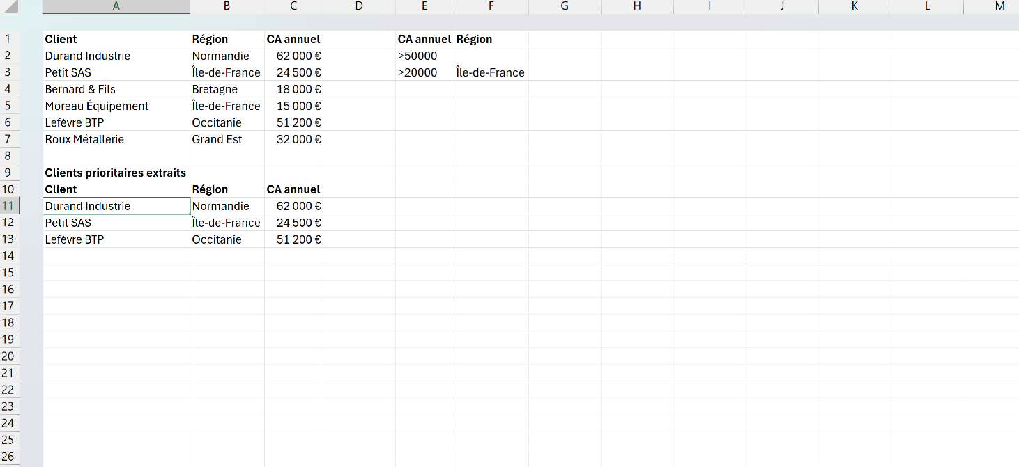 Feuille Excel avec un tableau de clients, une zone de critères combinant CA et région, et le tableau extrait par le filtre avancé en dessous