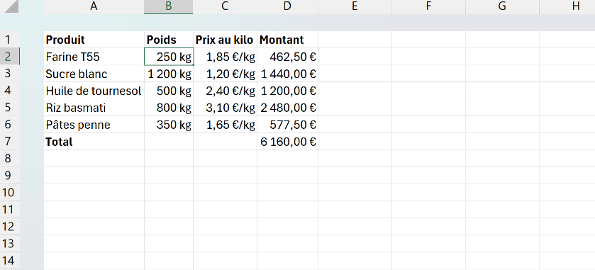 Tableau de commandes alimentaires dont la colonne Poids affiche 250 kg grâce à un format personnalisé tout en restant un nombre calculable.