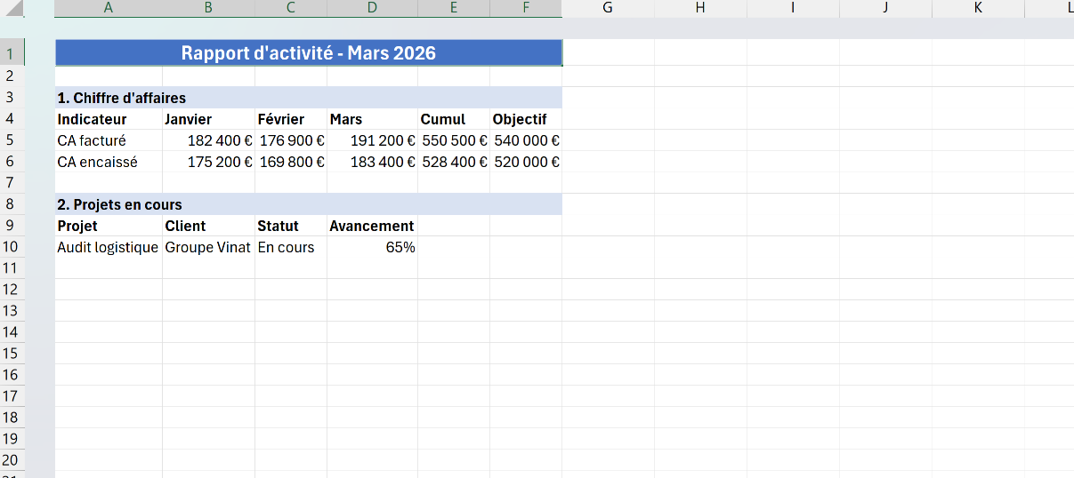 Rapport d'activité Excel structuré par des titres fusionnés et centrés sur toute la largeur du tableau, avec un bandeau principal et des titres de section colorés