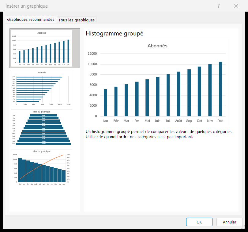 Dialogue Insérer un graphique d'Excel sur l'onglet Graphiques recommandés, avec la courbe d'évolution des abonnés proposée en tête