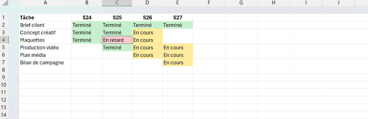 Planning de suivi organisé en grille, tâches en lignes et semaines en colonnes, avec les statuts colorés par mise en forme conditionnelle.