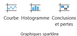 Groupe Graphiques sparkline de l'onglet Insertion du ruban Excel, avec Courbe, Histogramme et Conclusions et pertes