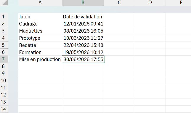 Suivi de jalons de projet dans Excel avec un horodatage figé au format jour, mois, année, heure et minute pour chaque validation.