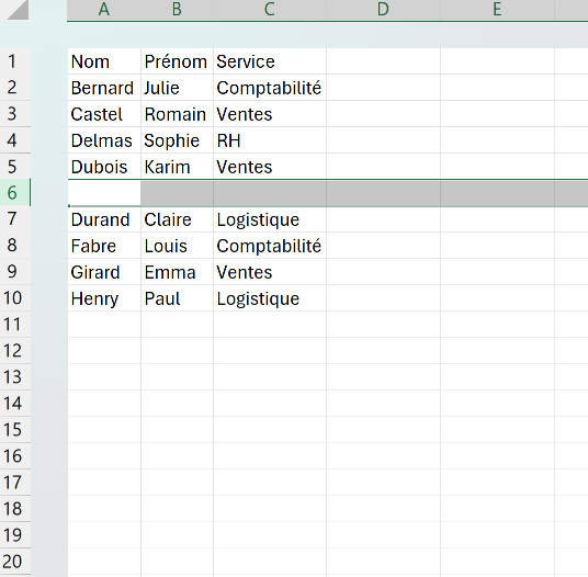 Liste du personnel triée par ordre alphabétique dans Excel avec une ligne vide fraîchement insérée entre Dubois et Durand.