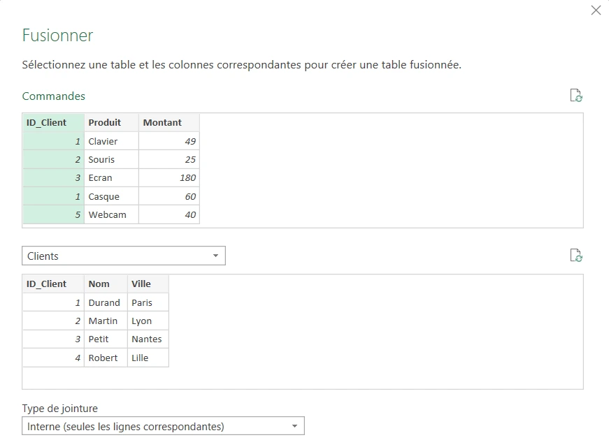 Boîte de dialogue Fusionner de Power Query : les tables Commandes et Clients avec leur colonne clé ID_Client, et le type de jointure réglé sur « Interne (seules les lignes correspondantes) »