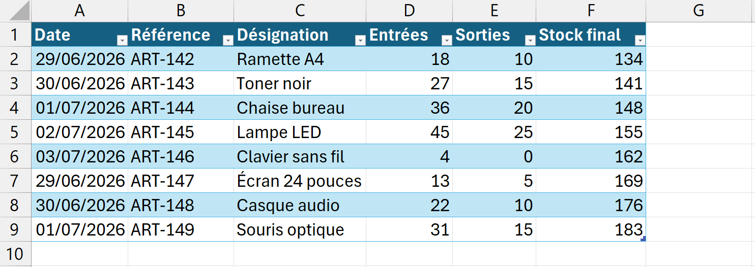 Export de mouvements de stock remis en forme par une macro, avec en-têtes traduits en français, dates au format jour mois année et tableau bleu.