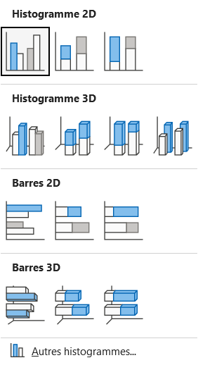 Menu du bouton Insérer un histogramme ou un graphique à barres dans Excel, avec les sections Histogramme 2D, Histogramme 3D, Barres 2D et Barres 3D