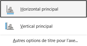 Sous-menu Titres des axes des éléments de graphique dans Excel, avec Horizontal principal et Vertical principal