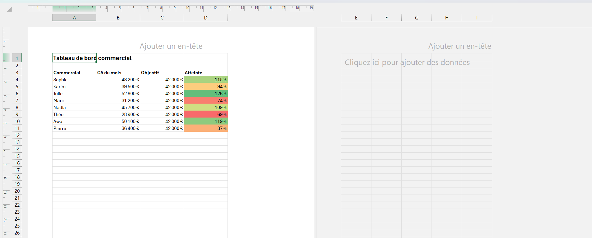 Tableau de bord Excel affiché en mode Page avec les limites de la feuille A4 paysage et la zone d'en-tête visibles.