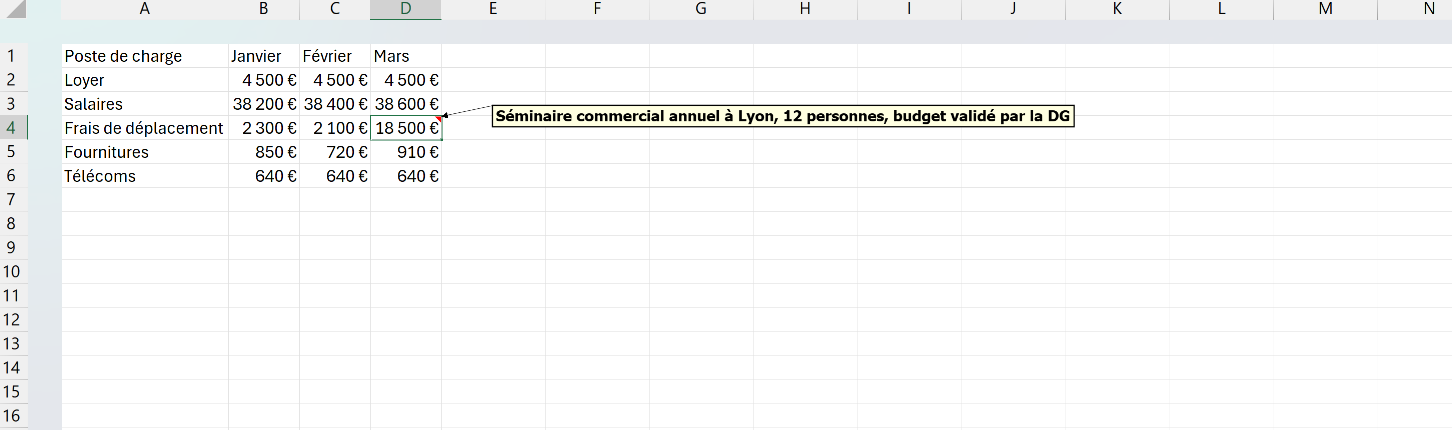 Reporting de charges Excel avec une note affichée sur le montant atypique des frais de déplacement de mars pour justifier l'écart.