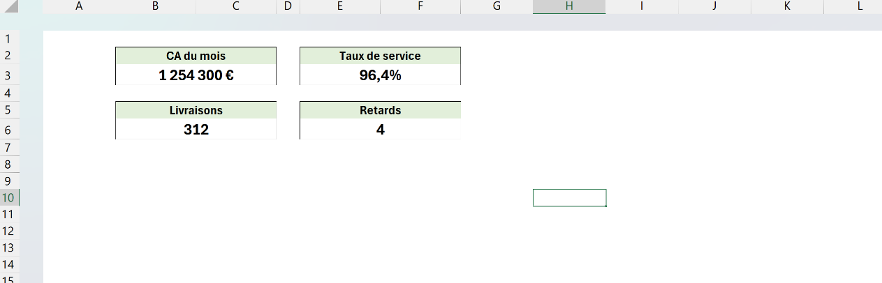 Tableau de bord Excel sur fond blanc uniforme, quadrillage masqué, avec des blocs d'indicateurs délimités par des bordures.
