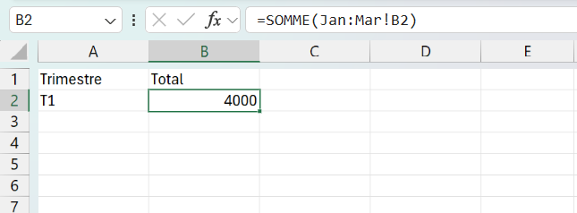 Cellule B2 avec la formule =SOMME(Jan:Mar!B2) dans la barre de formule, qui additionne la même cellule sur trois feuilles mensuelles, résultat 4000.