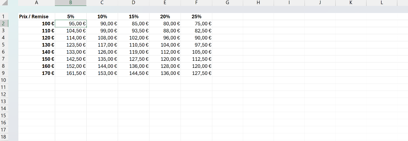 Table de simulation croisant prix de base en colonne et taux de remise en ligne, remplie par une seule formule à références mixtes.