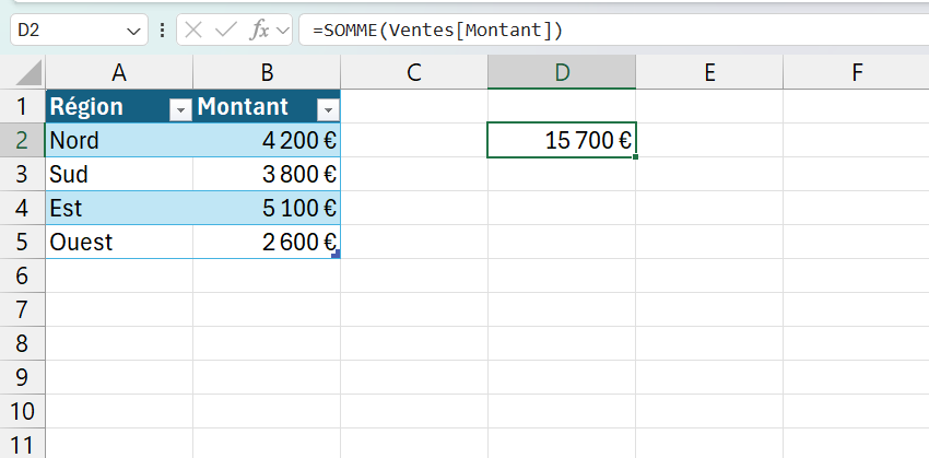 Tableau Excel nommé Ventes et la formule =SOMME(Ventes[Montant]) affichée dans la barre de formule, qui vise la colonne par son nom au lieu d'une adresse.