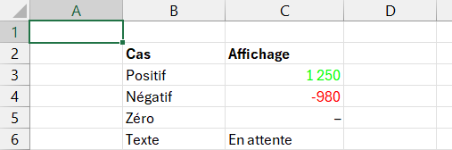 Cellules Excel montrant l'effet des quatre sections d'un format personnalisé : un positif en vert, un négatif en rouge, un zéro affiché en tiret et du texte