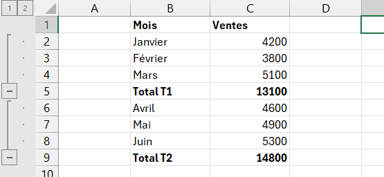 Feuille Excel dotée d'un plan de sous-totaux, avec les boutons de niveau 1 et 2 en haut à gauche et les lignes Total T1 et Total T2