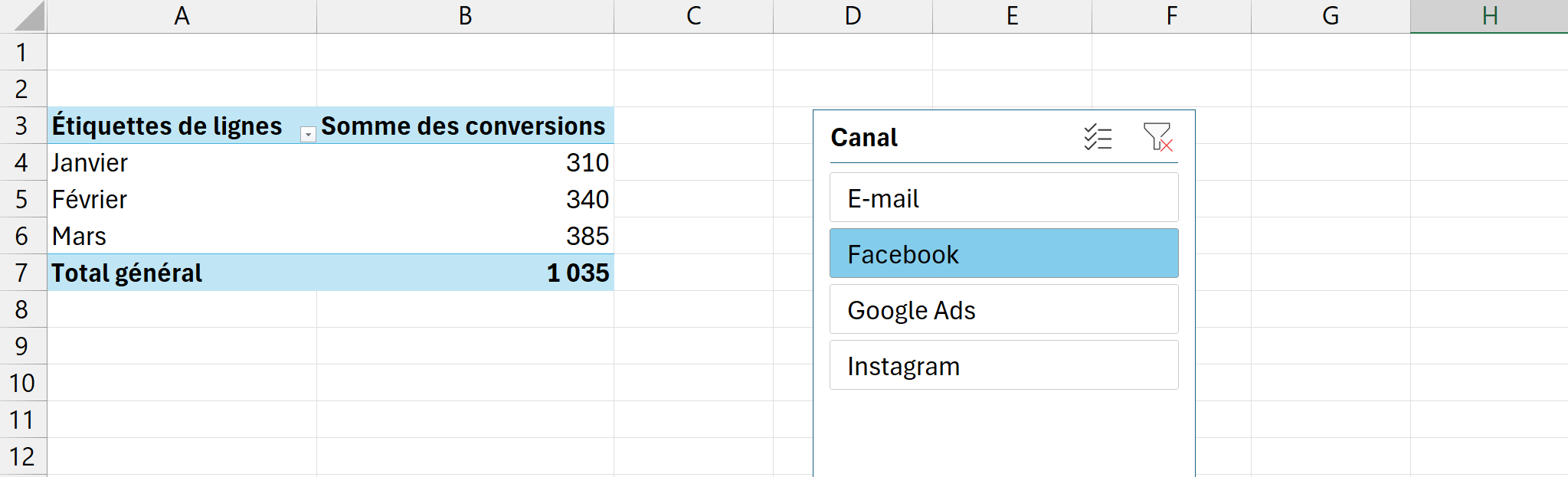 Tableau croisé dynamique des conversions par mois avec un segment Canal posé à droite, où seul le bouton Facebook est sélectionné.