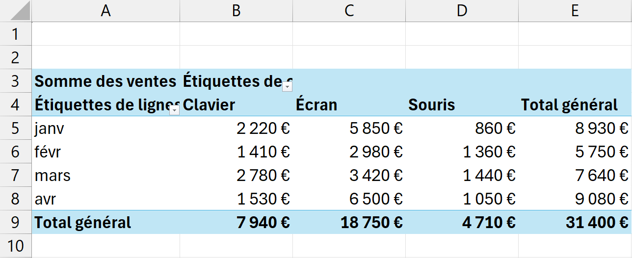 Tableau croisé dynamique Excel avec les mois en lignes, les produits en colonnes et la somme des ventes en valeurs