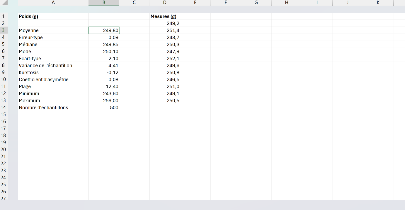 Table de statistiques descriptives générée par l'utilitaire d'analyse d'Excel avec moyenne, écart-type et variance des poids mesurés.