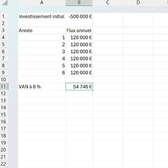 Calcul de valeur actuelle nette dans Excel avec l'investissement initial de 500 000 euros, six flux annuels de 120 000 euros et la VAN à 8 % positive.