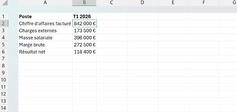 Reporting trimestriel dont les formules ont été remplacées par leurs valeurs via un collage spécial avant l'envoi au client.