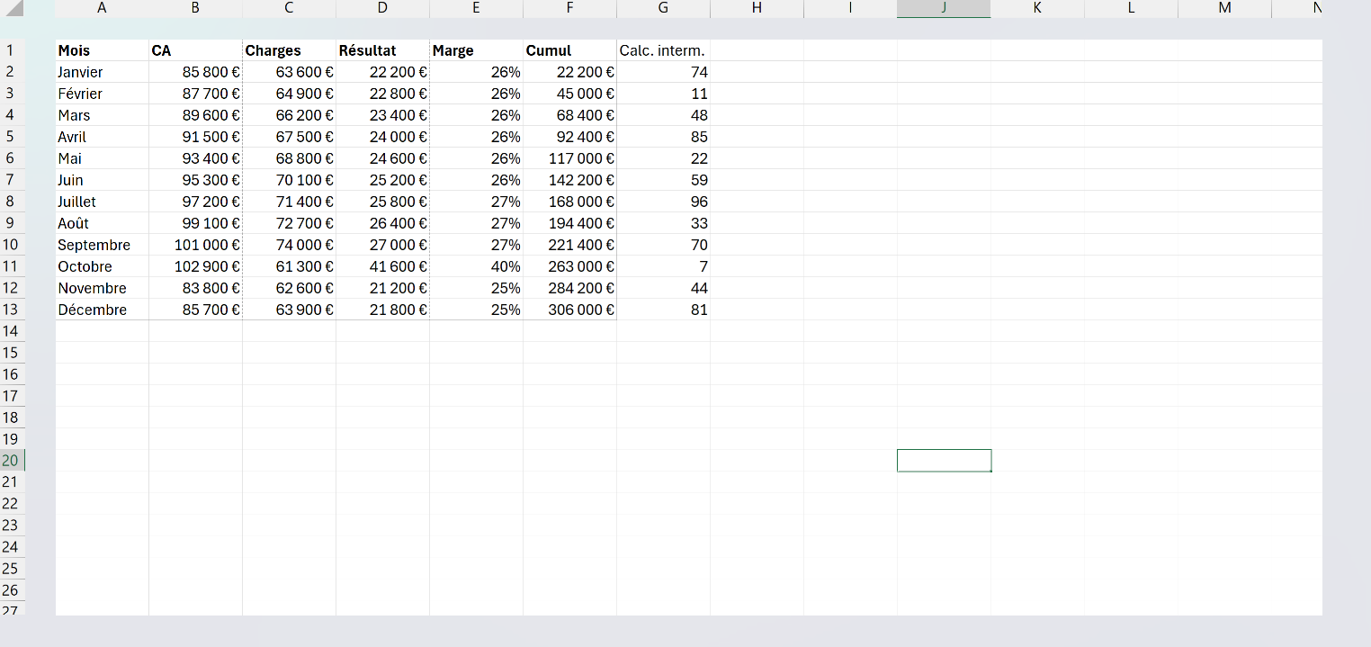 Tableau de synthèse mensuelle avec la zone d'impression délimitée sur les colonnes A à F, excluant la colonne de calculs intermédiaires.