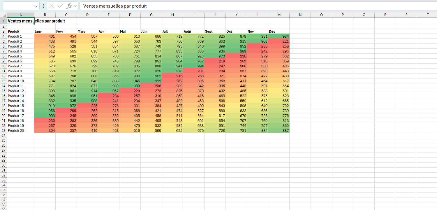 Tableau de bord Excel affiché en entier à 70 % de zoom avec les zones en rouge de la mise en forme conditionnelle visibles d'un coup.