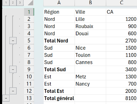 Marge gauche d'un tableau Excel affichant le plan hiérarchique avec les boutons plus et moins et les niveaux 1, 2, 3