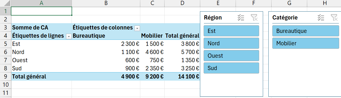 Tableau croisé dynamique Excel accompagné de deux segments, « Région » (Est, Nord, Ouest, Sud) et « Catégorie » (Bureautique, Mobilier), posés à côté pour filtrer les chiffres d'un clic.