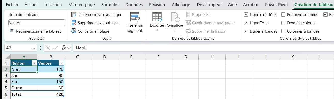Plage de données Excel convertie en tableau structuré, avec ses en-têtes nommés et son nom de tableau