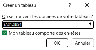 Boîte de dialogue « Créer un tableau » d'Excel, avec la plage $A$1:$B$4 et la case « Mon tableau comporte des en-têtes » cochée.