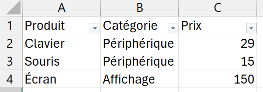 En-têtes de colonnes Excel avec les boutons de filtre automatique et le menu déroulant de critères ouvert