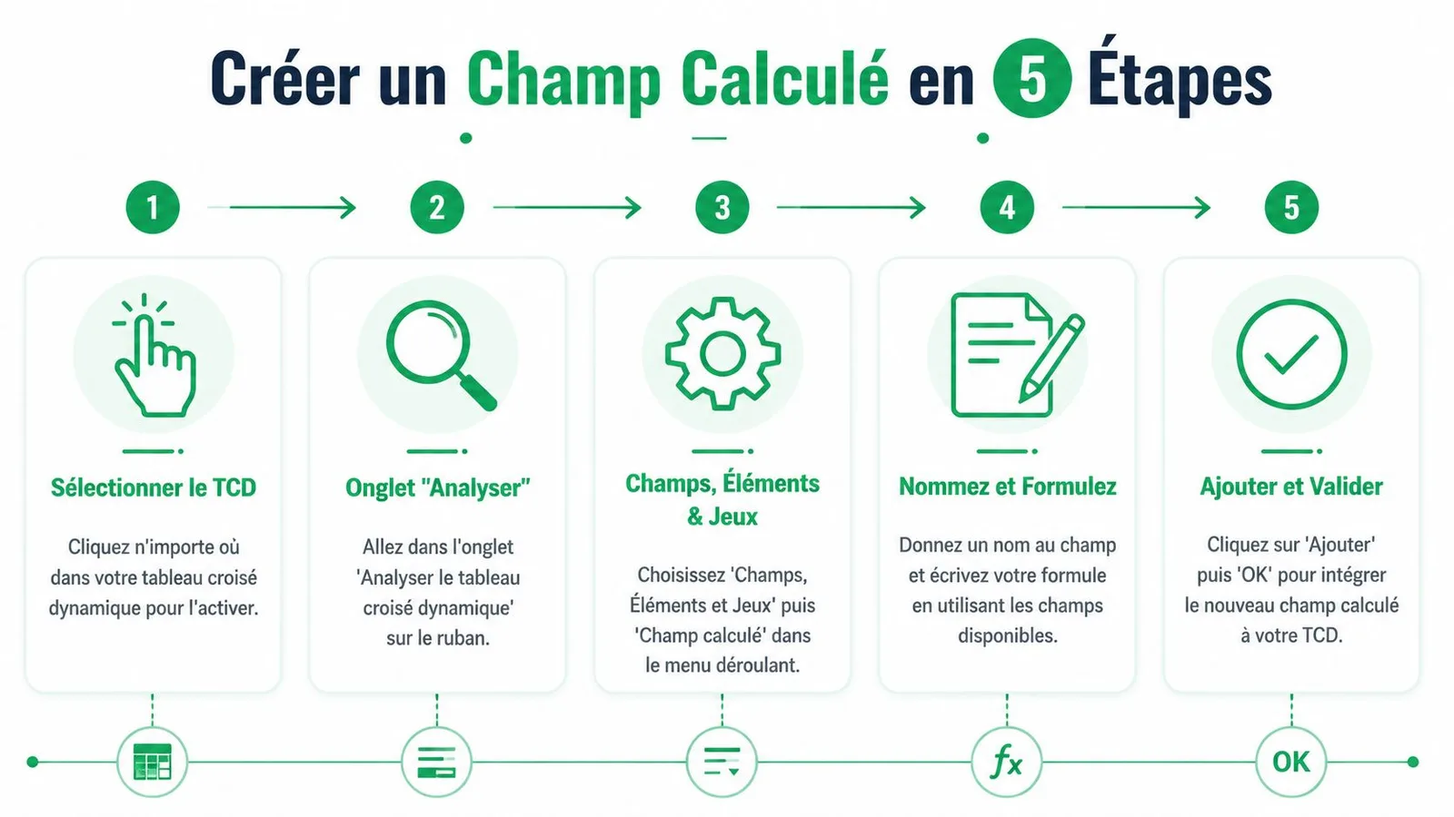 Infographie illustrant les 5 étapes pour créer un champ calculé dans un tableau croisé dynamique Excel.