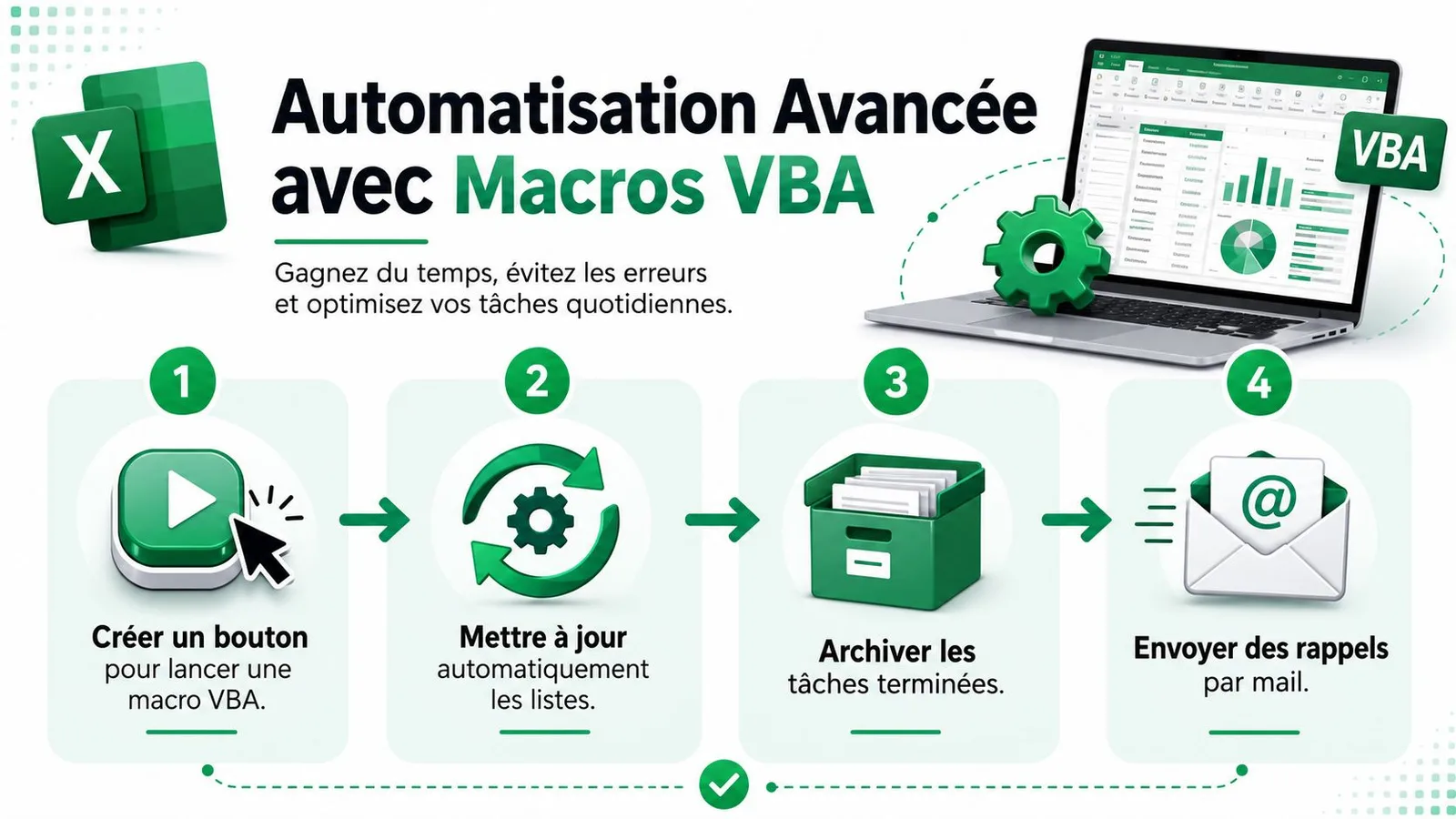 Une infographie montrant les quatre étapes clés de l'automatisation de tâches sur Excel avec des macros VBA.