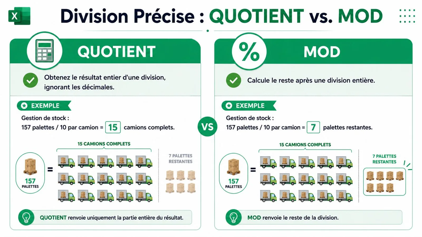 Une infographie pédagogique expliquant la différence entre les fonctions QUOTIENT et MOD dans le logiciel Excel.