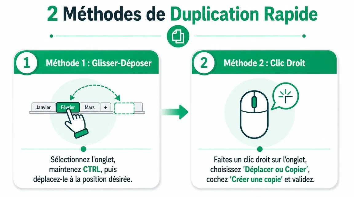 Une infographie montrant deux méthodes simples pour dupliquer rapidement une feuille dans un tableur comme Excel.