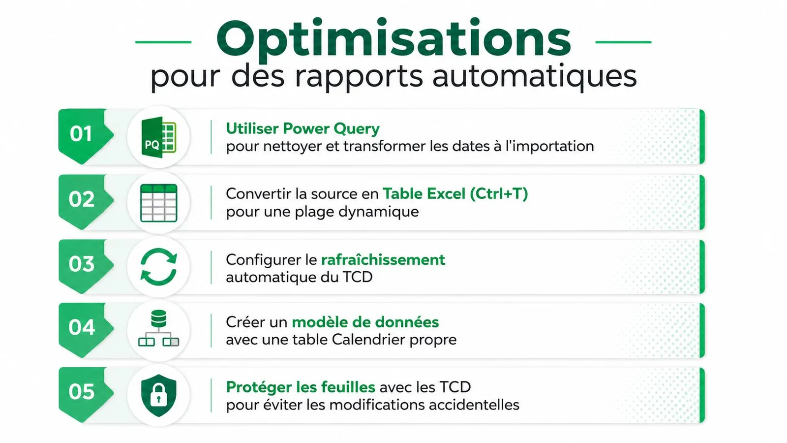 Une infographie listant cinq conseils d'optimisation pour automatiser la création de rapports sur Microsoft Excel.