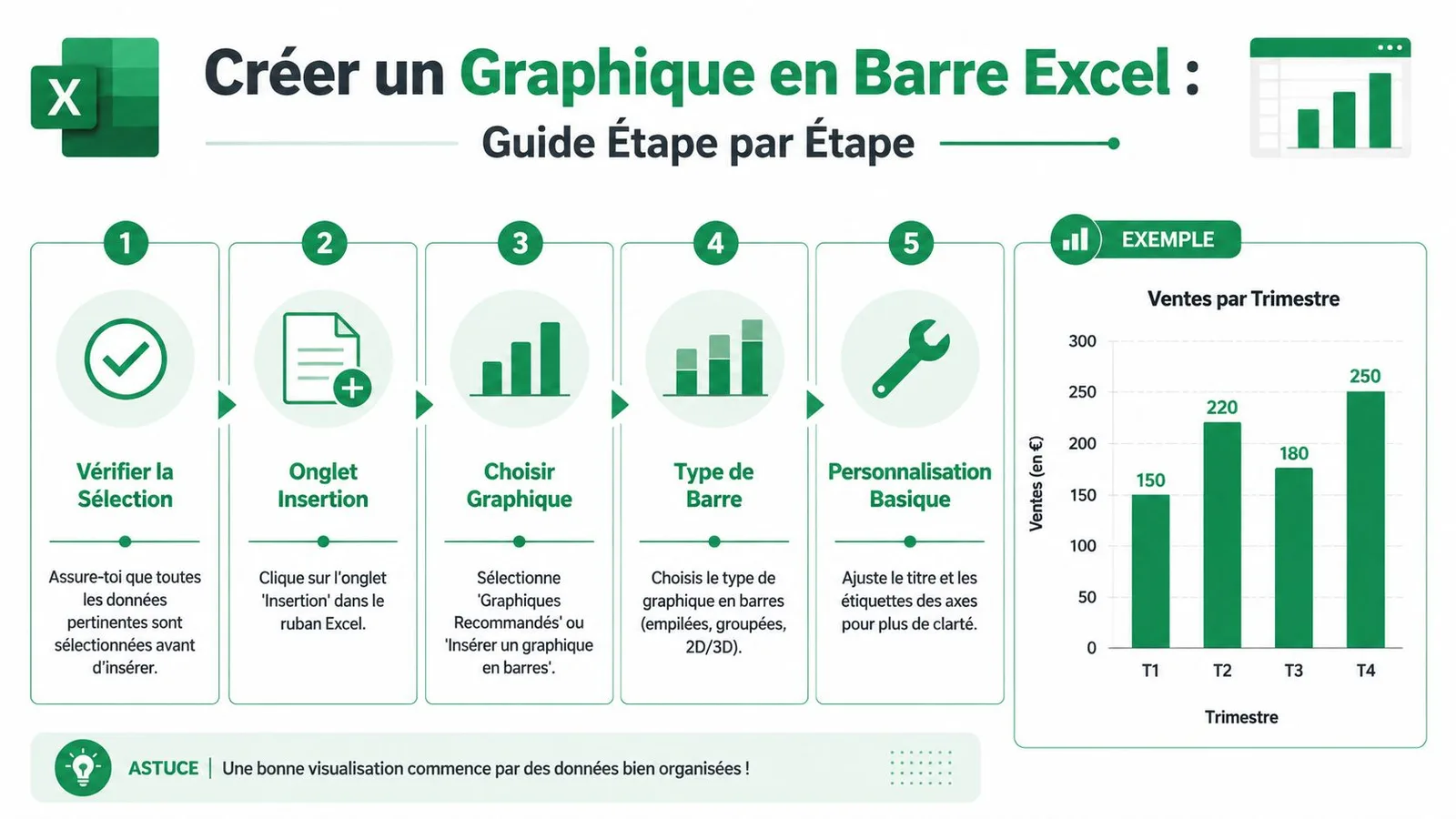 Infographie étape par étape expliquant comment créer un graphique en barres dans le logiciel Microsoft Excel.