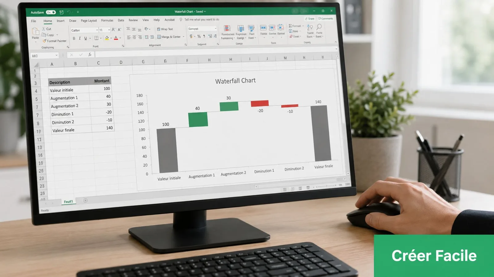 Un écran d'ordinateur affichant un graphique en cascade montrant l'évolution de données chiffrées sur Excel.