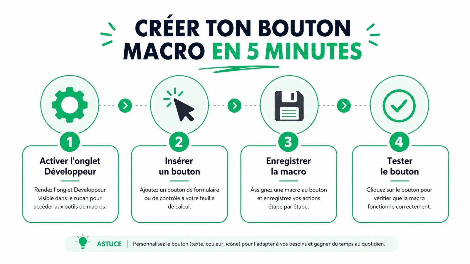 Infographie illustrant les quatre étapes pour créer un bouton macro dans Excel rapidement et facilement.