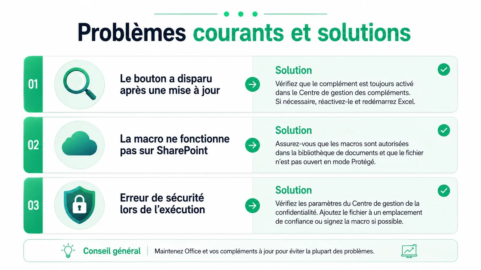 Infographie présentant trois problèmes courants liés aux macros Excel et leurs solutions techniques pour les résoudre efficacement.