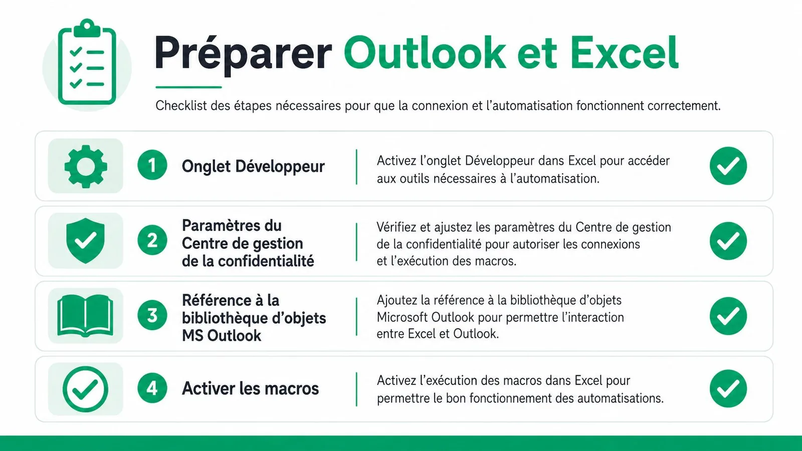 Une liste de contrôle en quatre étapes pour préparer Excel et Outlook à l'automatisation via les macros.